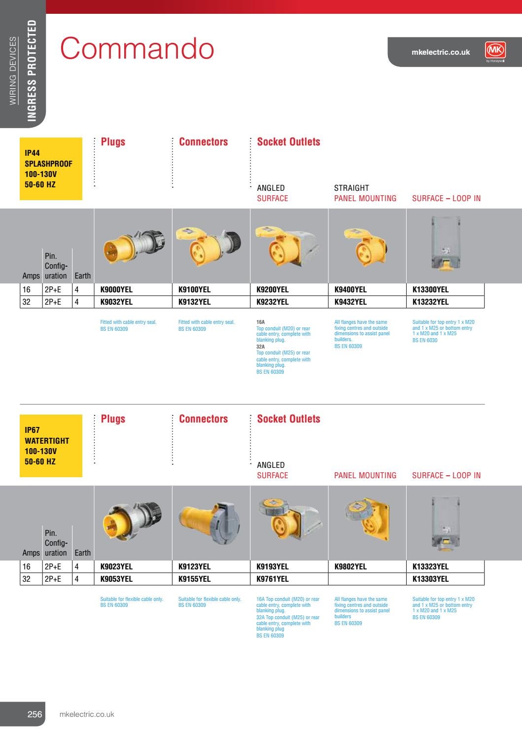 Mk Electrical accessories by LED WORLD Issuu