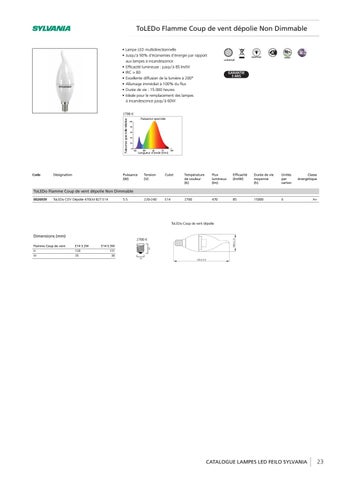 Lamps By Catalogue Led Bat Sept World Issuu Sylvania 1FJclK