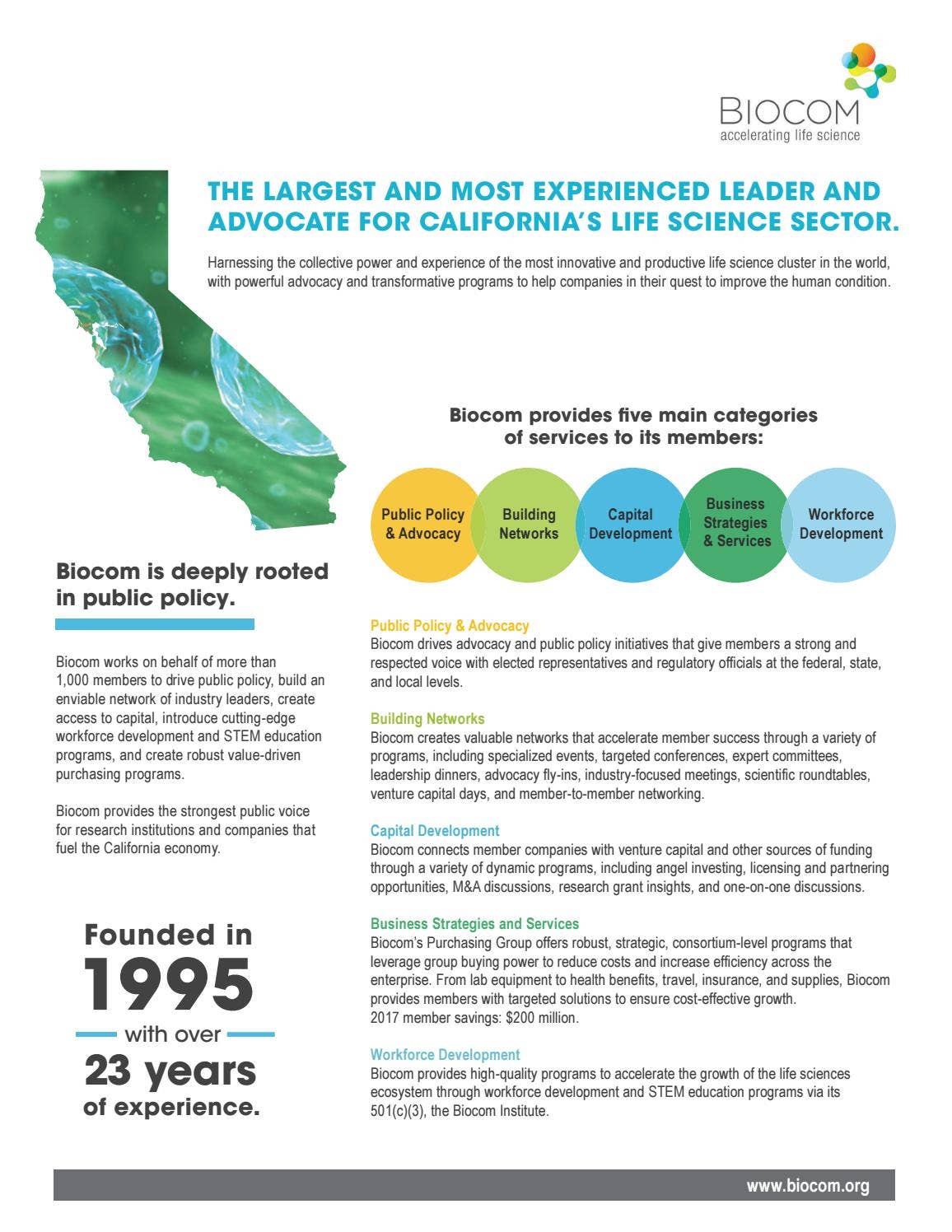 Biocom Fact Sheet by Biocom - Issuu