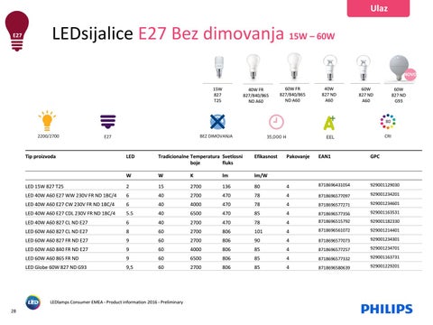 LED lamps consumer presentation 2016 第 10 页