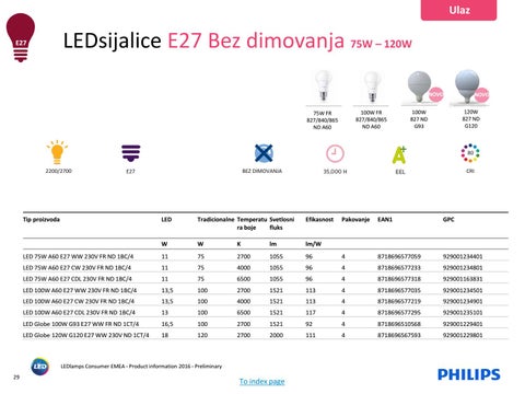 LED lamps consumer presentation 2016 第 11 页