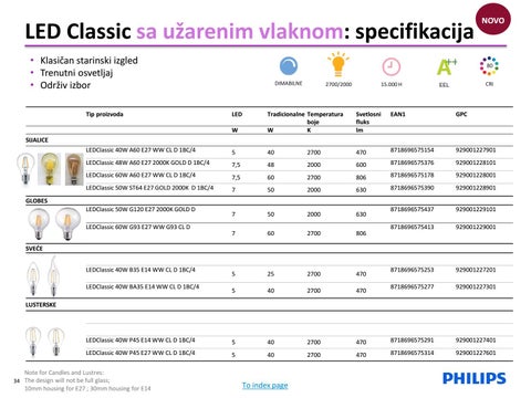 LED lamps consumer presentation 2016 第 13 页