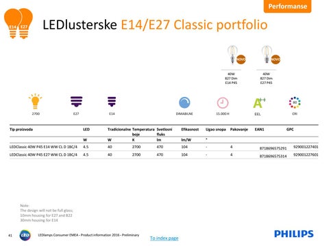 LED lamps consumer presentation 2016 第 17 页