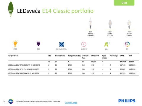 LED lamps consumer presentation 2016 第 20 页