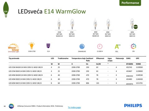 LED lamps consumer presentation 2016 第 22 页