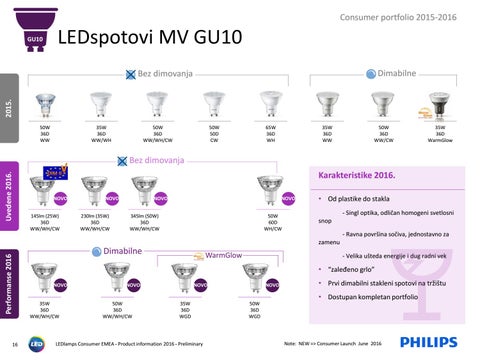 LED lamps consumer presentation 2016 第 8 页