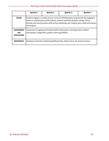 2018-19 Lower School Curriculum Guide by St. Andrews Schools - Issuu