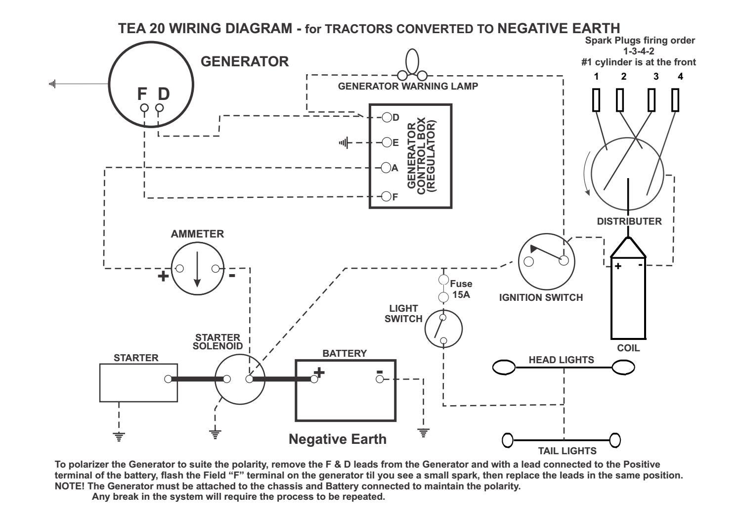 Te20 generator and alternator wiring diagrams by Heads Tractors - Issuu