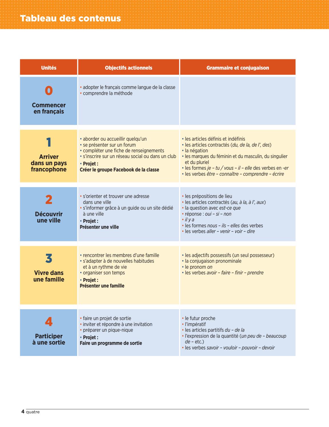 Extrait Tendances A1 Unité 2 By Cle International Issuu
