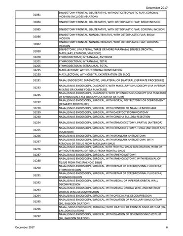 BCBS IL 2018 Prior Auth CPT Codes by John Gwin - Issuu