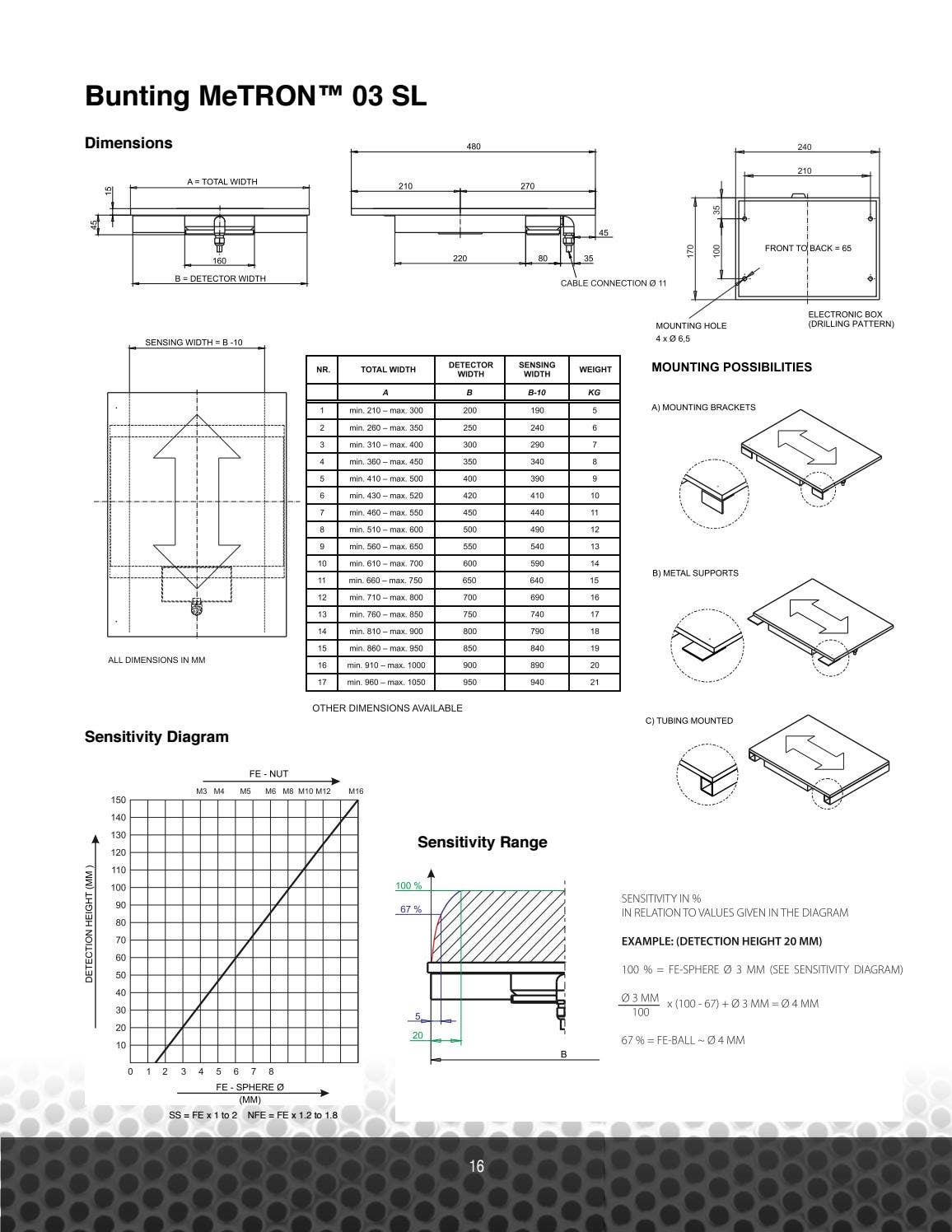Metal detection spec guide by Bunting Co. Issuu