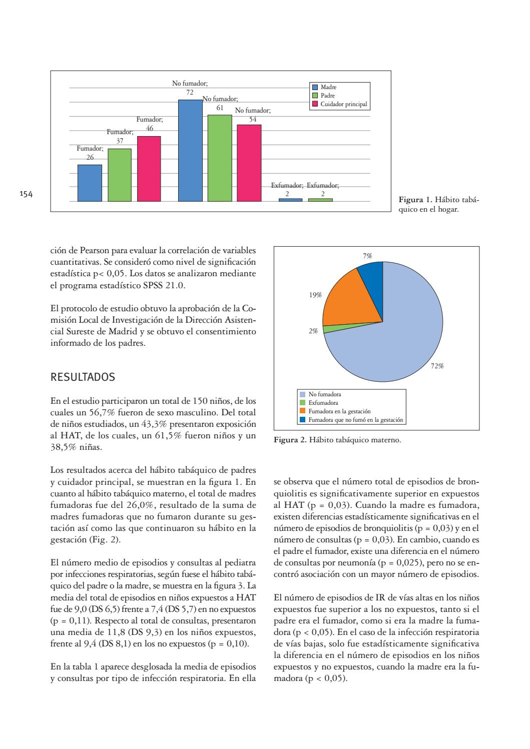 infecciones de vias respiratorias altas y bajas linear unit pediatria
