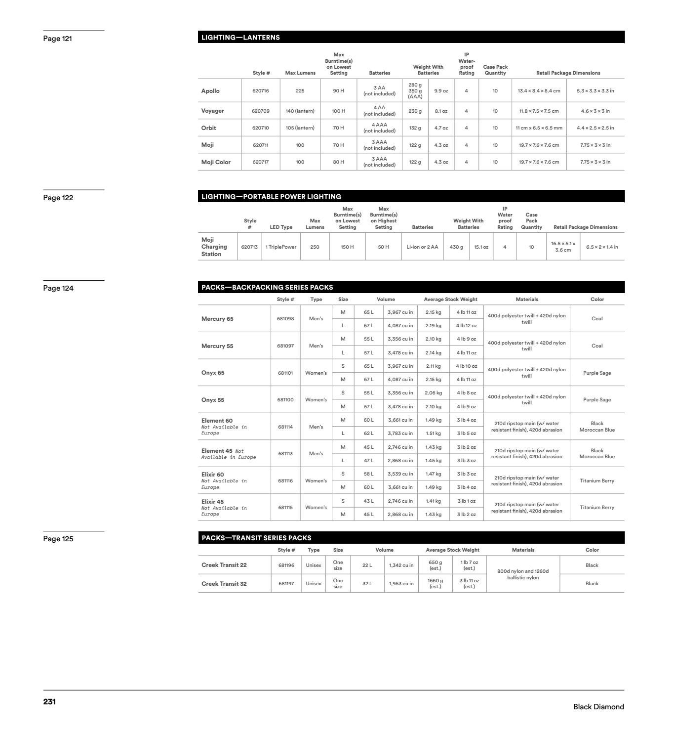 Black Diamond Korea 18 Ss Catalog Arel Equipment By Black Diamond Korea 18 Ss Catalog