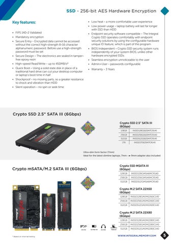 Integral Hardware Encrypted 产品灯饰系列 手册 2018 第 5 页