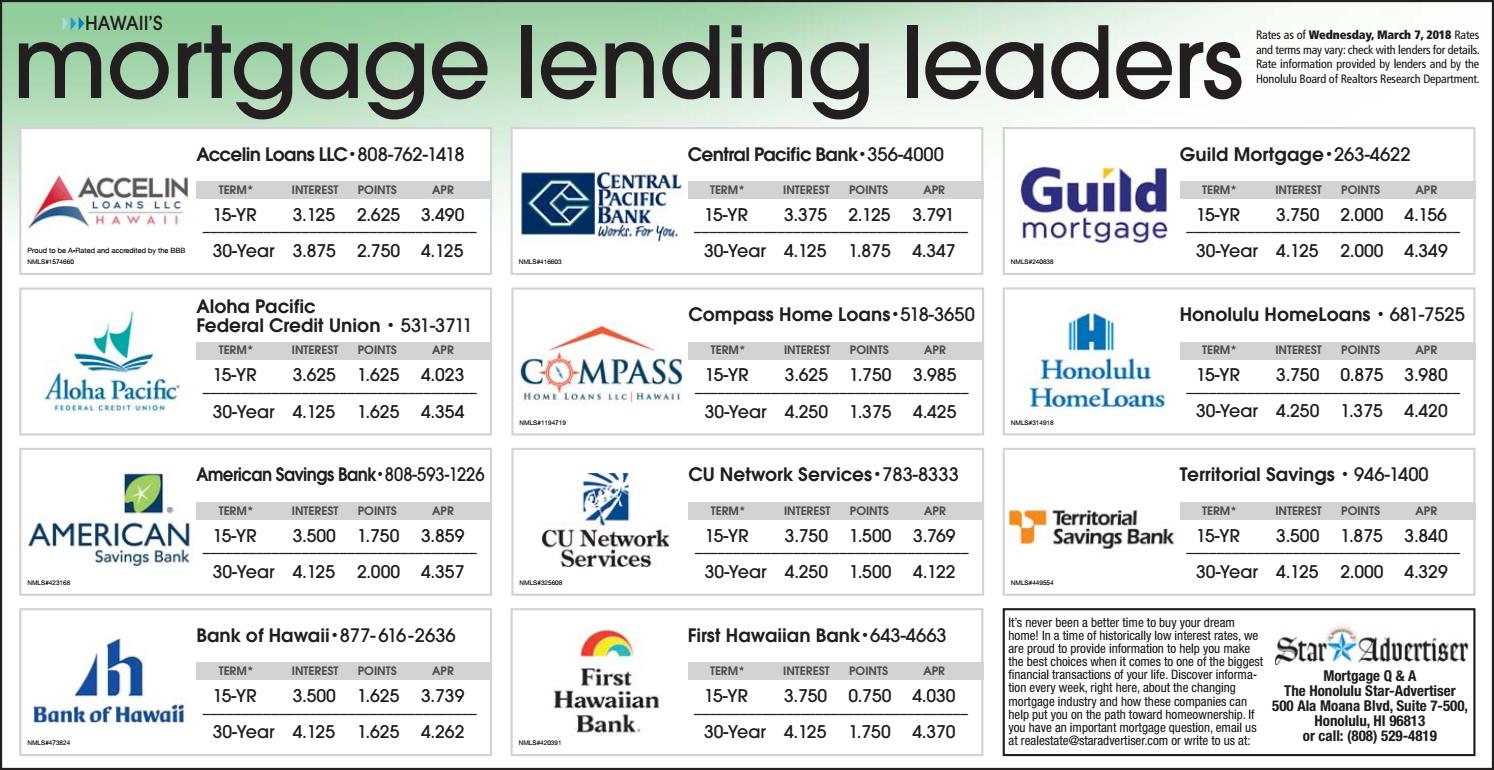 Honolulu mortgage rates 031118 by Oahu Publications, Inc Issuu