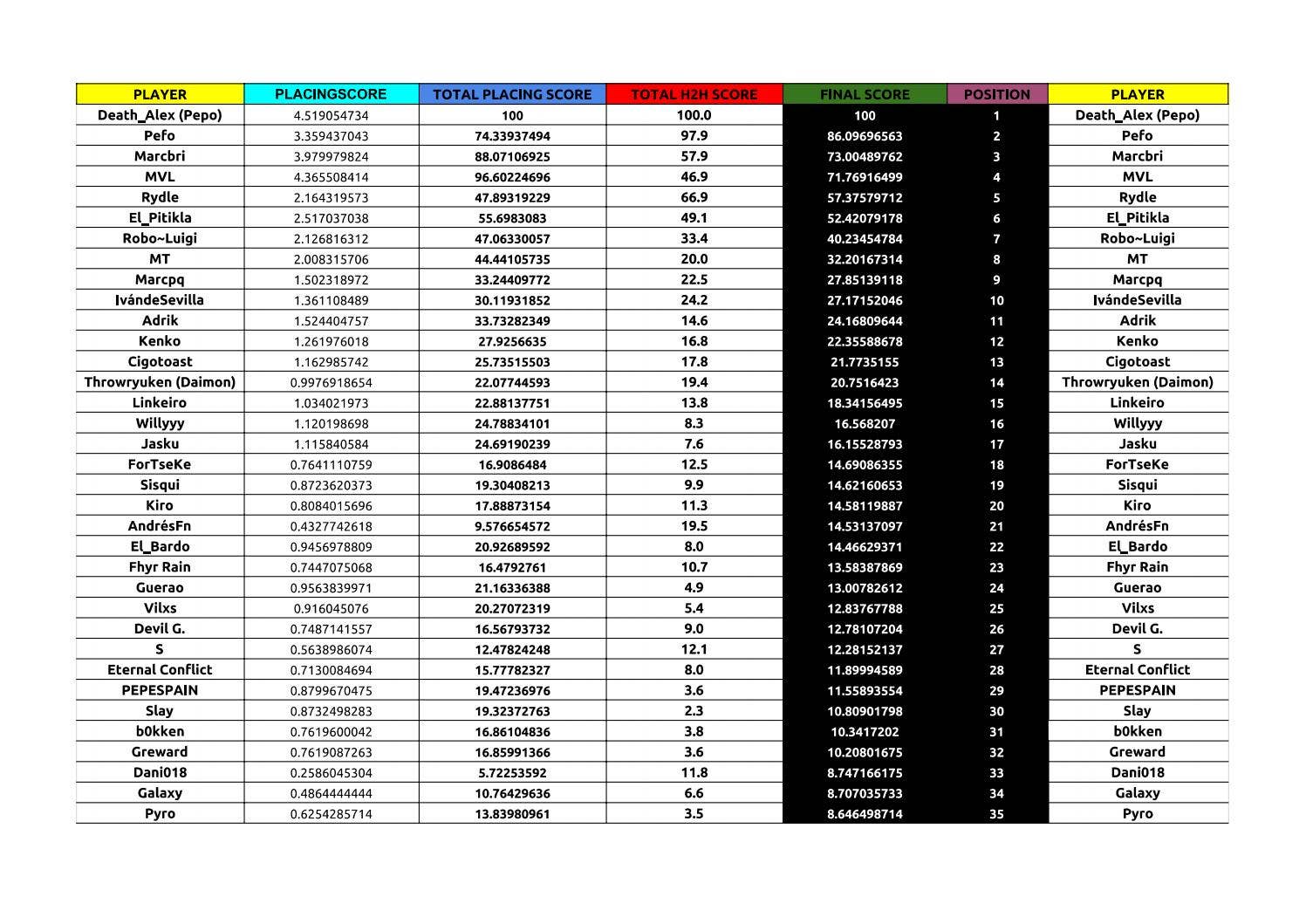 SBS RANKING SEASON 2 DATA by ericlopezclavero - Issuu