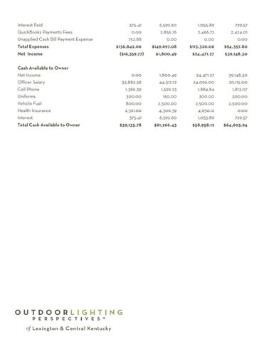 Central Kentucky Prospectus 第 15 页