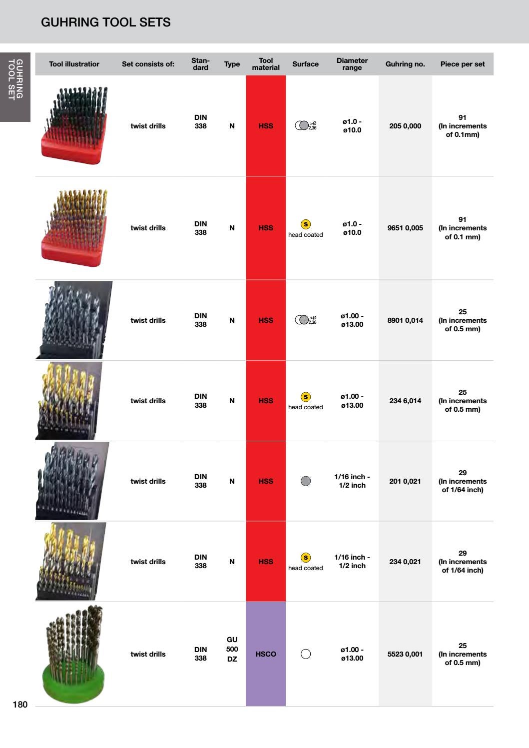 Guhring 20182019 Stock Range Catalogue by Guhring Australia Issuu
