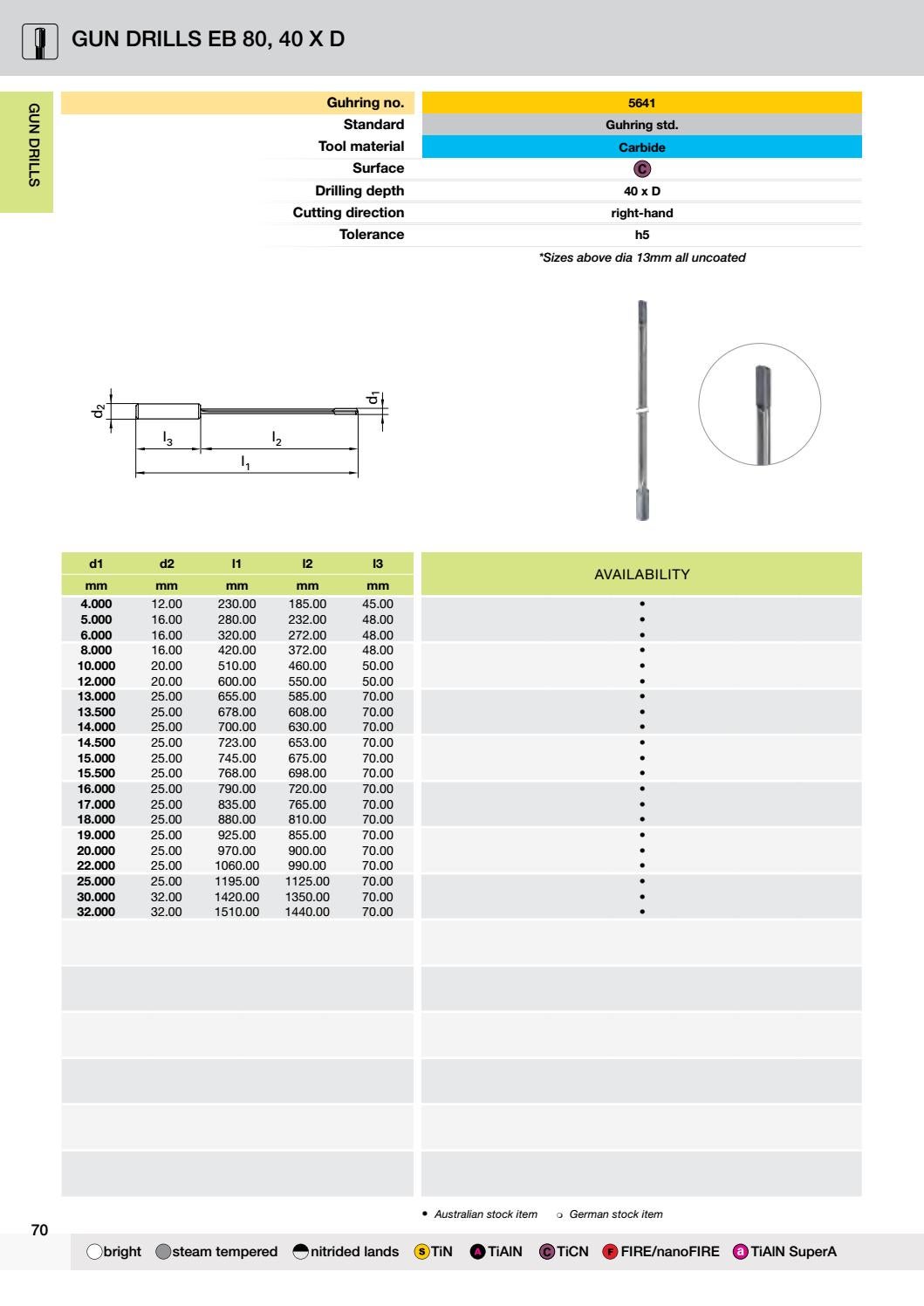 Guhring 20182019 Stock Range Catalogue by Guhring Australia Issuu