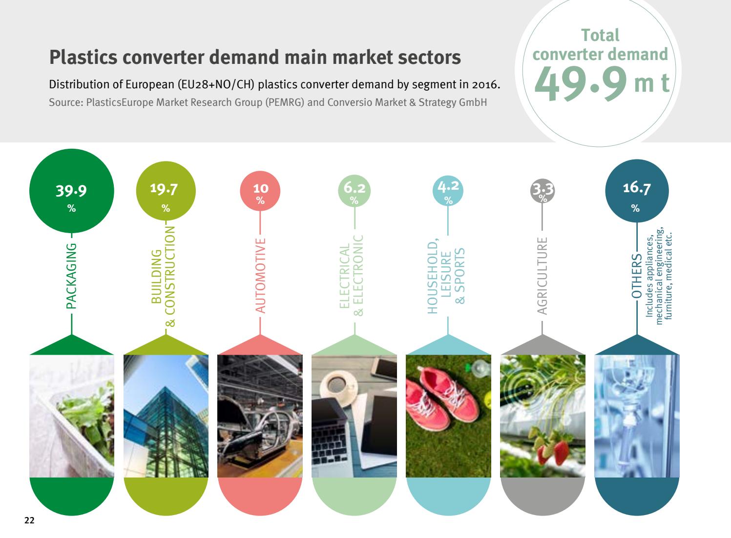 Plastics the facts 2017 by PlasticsEurope Issuu