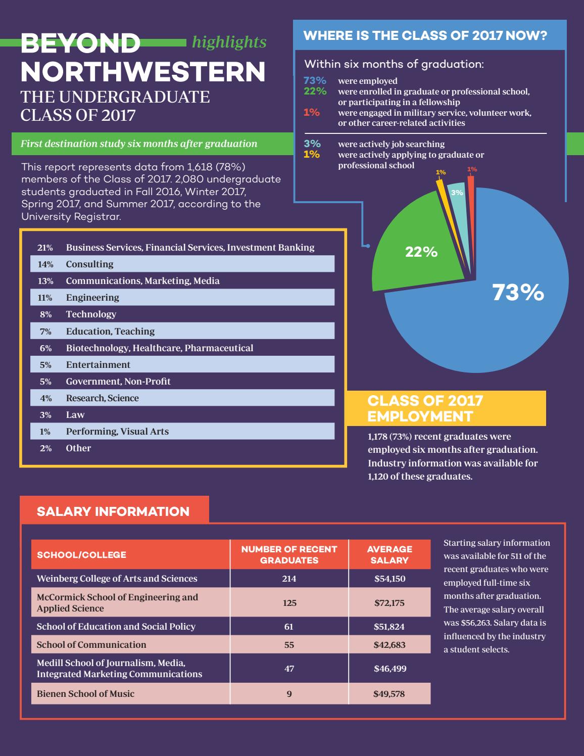 Beyond Northwestern The Undergraduate Class of 2017 (Highlights) by