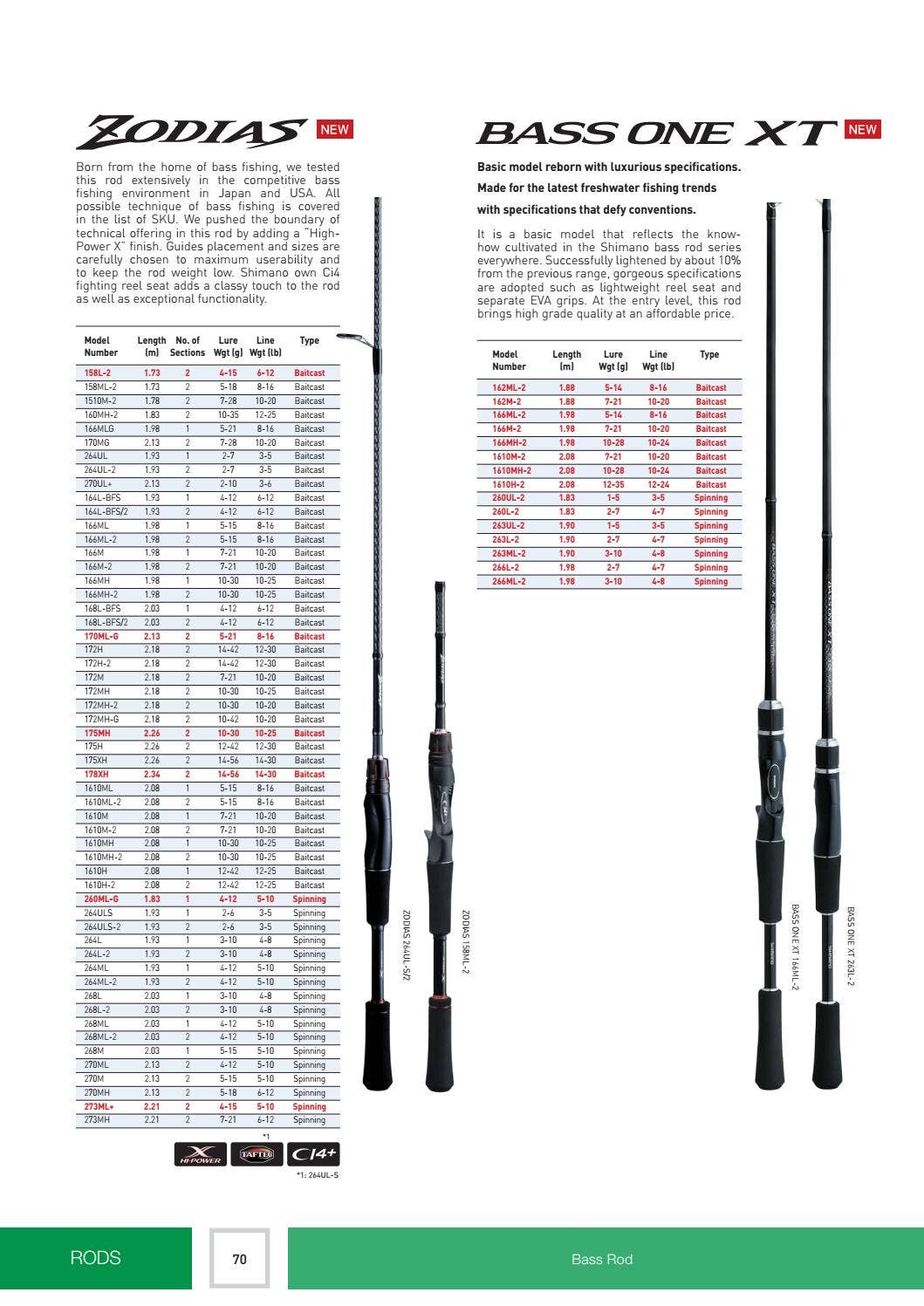 shimano bass one xt rod 2018 266ML-2 Spinning for Bass  YOKI Tackle Fishing Gear Emporium Shimano Bass One XT Baitcasting