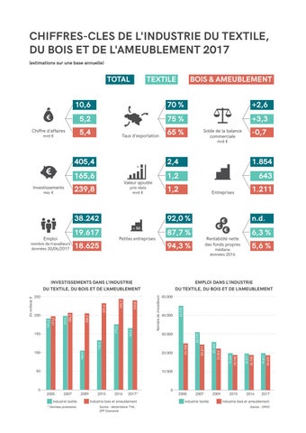Rapport annuel 2017-2018 第 3 页