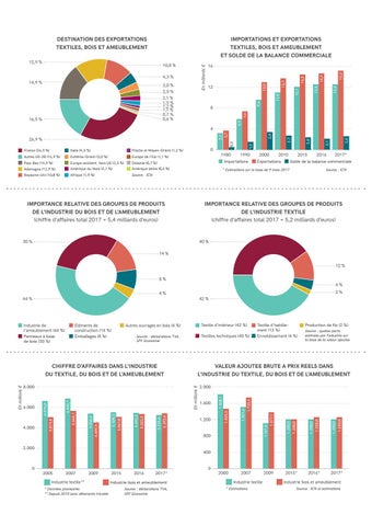 Rapport annuel 2017-2018 第 4 页