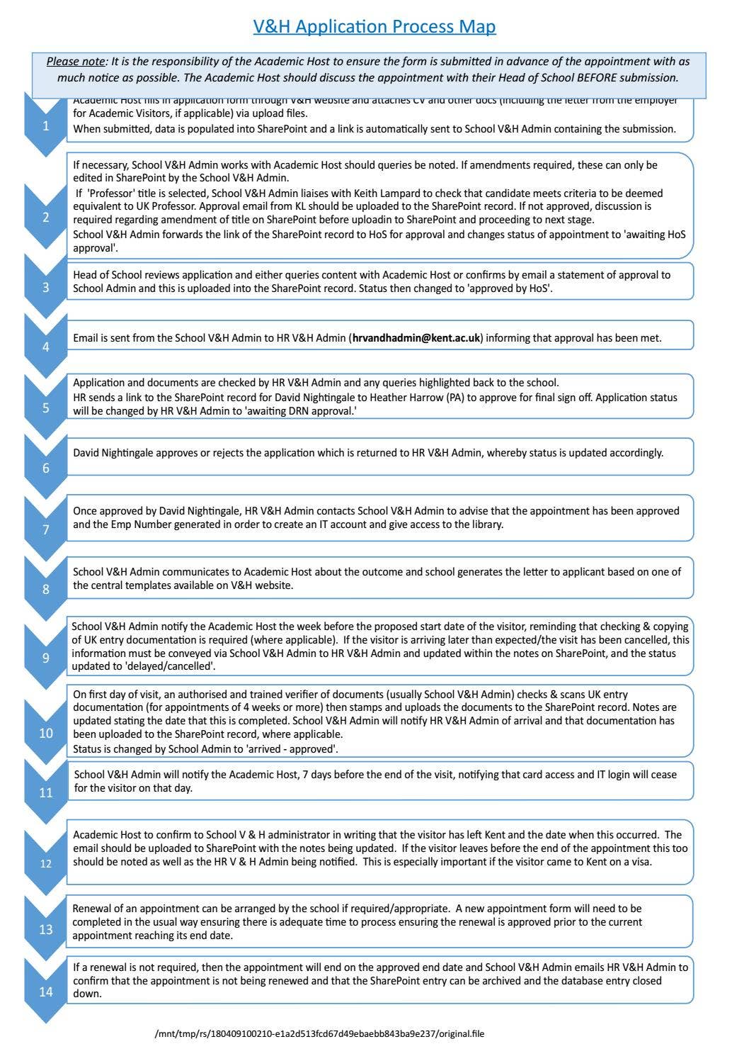 Updated form a process map 09 04 18 by UoKHR - Issuu