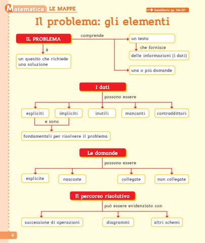 Matematica mappe 4 by ELI Publishing - Issuu
