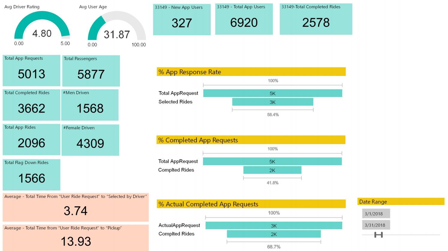 FreeBee on the Key ondemand data for March 2018 by Key Biscayne Foundation Issuu