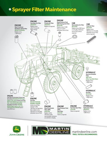 Martin Deerline May Flyer by Horizon Ag & Turf - Issuu