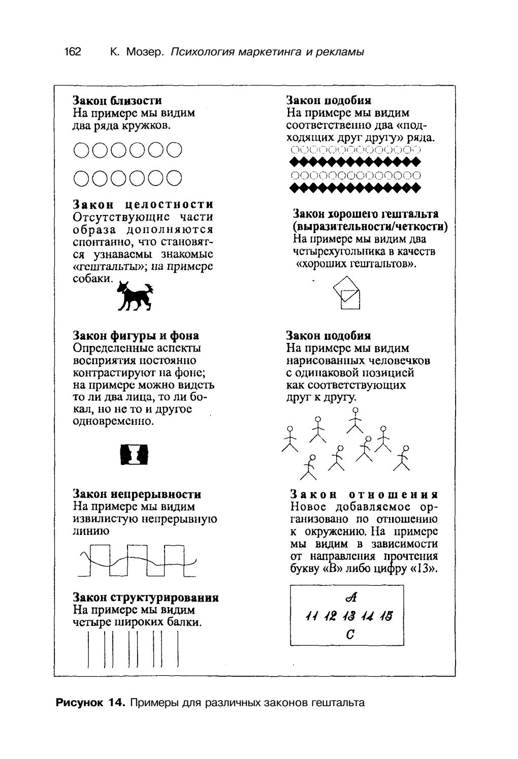 Законы гештальта. Законы восприятия в психологии. Законы гештальта. Законы восприятия в гештальтпсихологии с примерами. Законы гештальта.