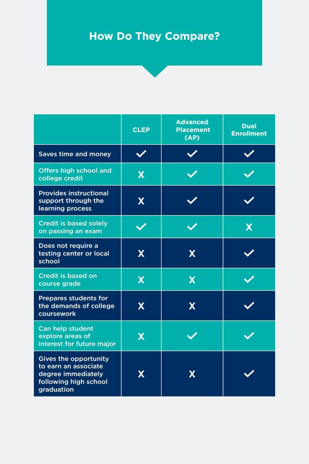 A Guide to Dual Enrollment by Liberty University Issuu