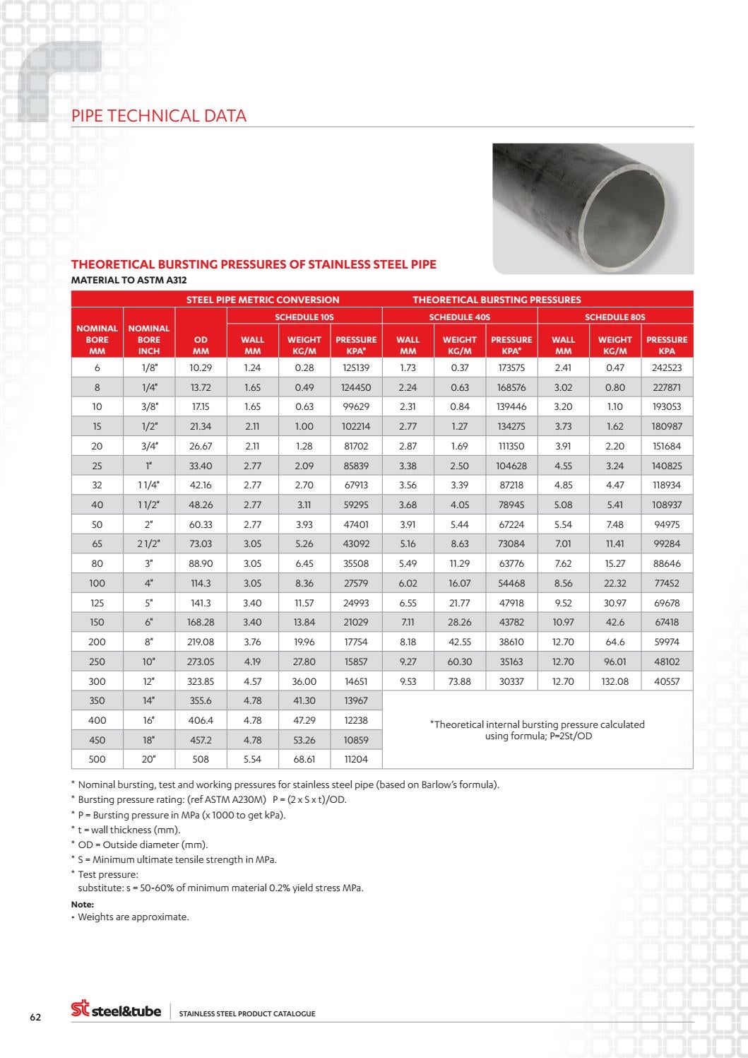 Stainless Steel Product Catalogue by Steel & Tube Issuu