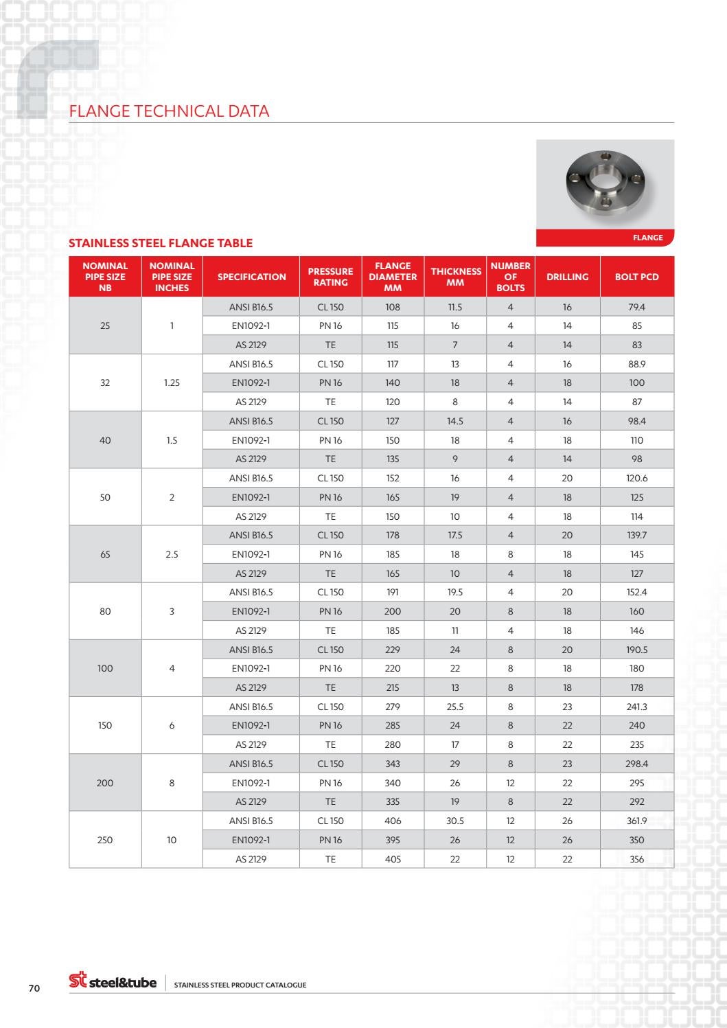Stainless Steel Product Catalogue by Steel & Tube Issuu