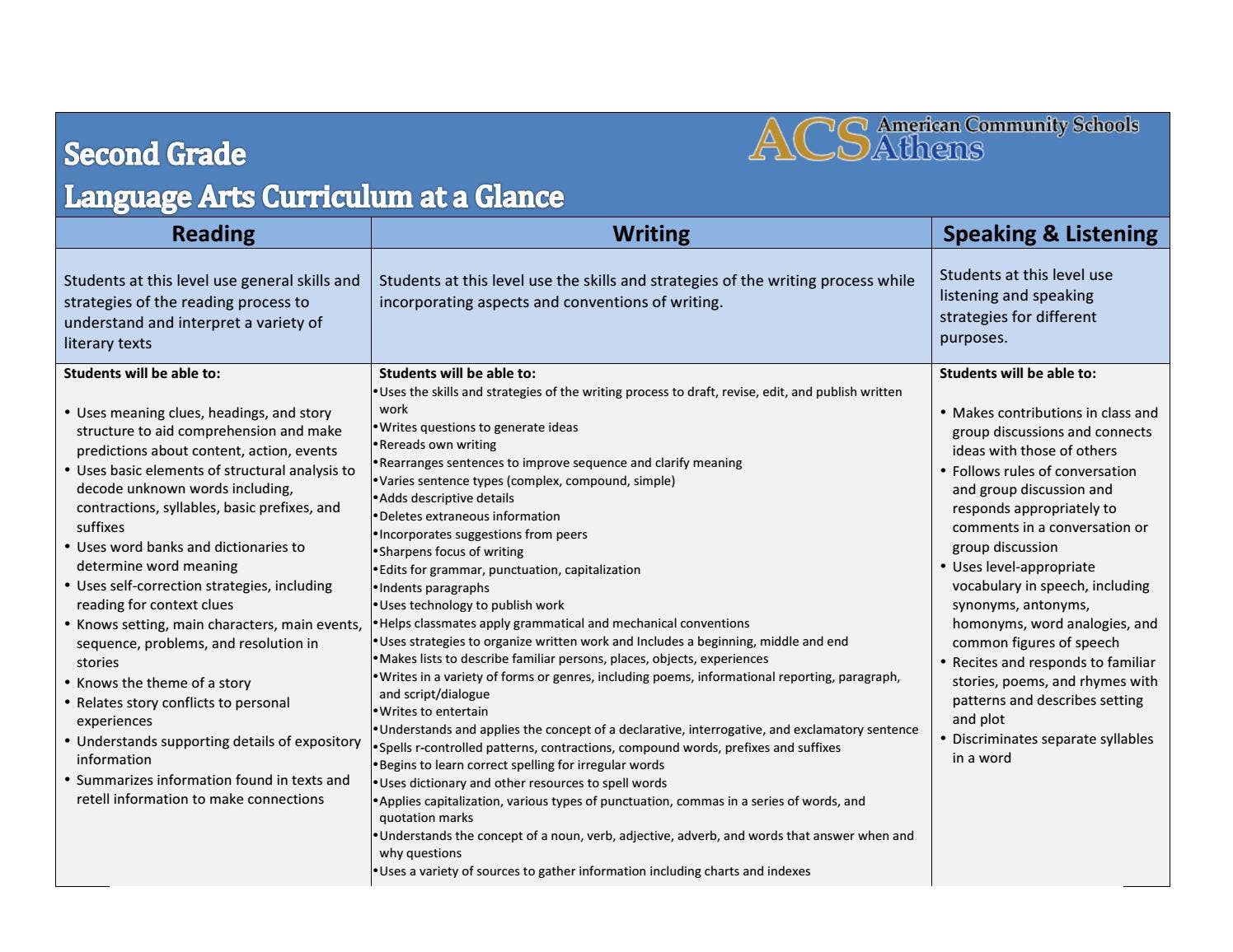 2nd Grade Curriculum at a Glance 2017 by ACS Athens - Issuu