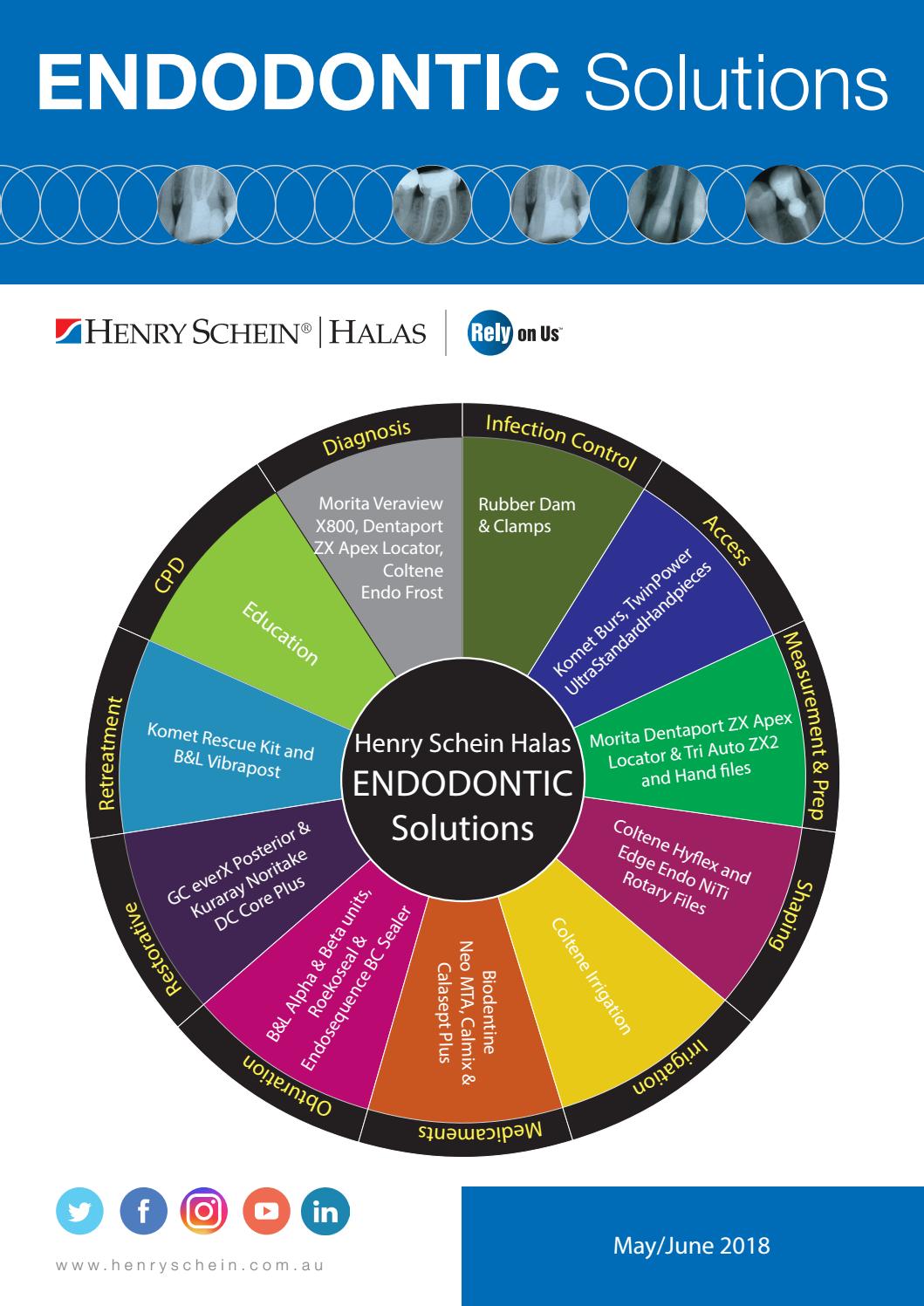 Endo Solutions by Henry Schein Australia Issuu