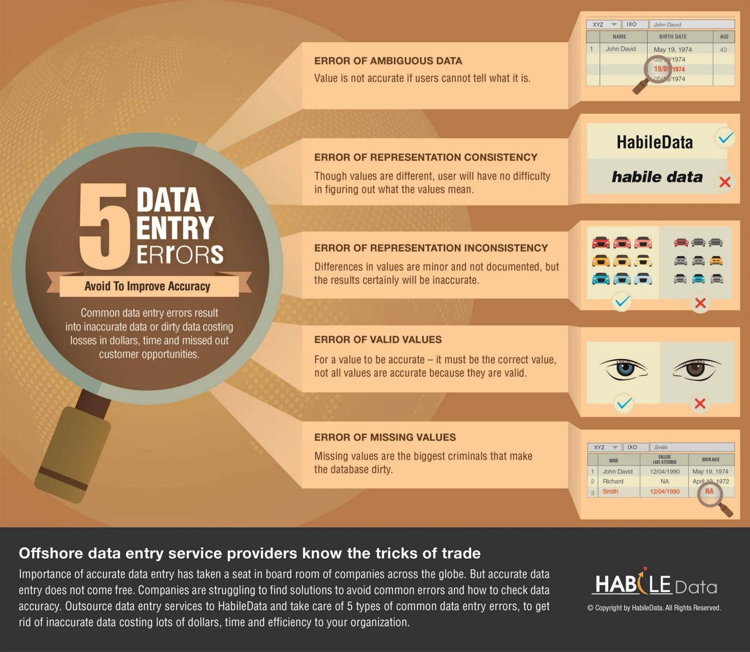 How to avoid data entry errors with help of outsourced service ...