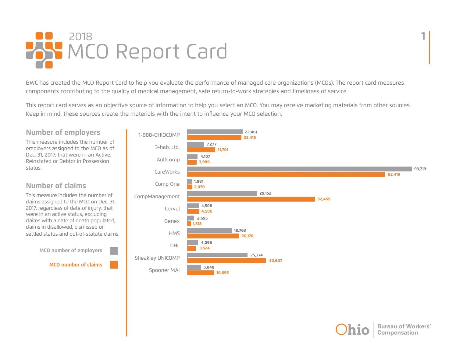 Ohio BWC 2018 MCO report card by AultCare Issuu