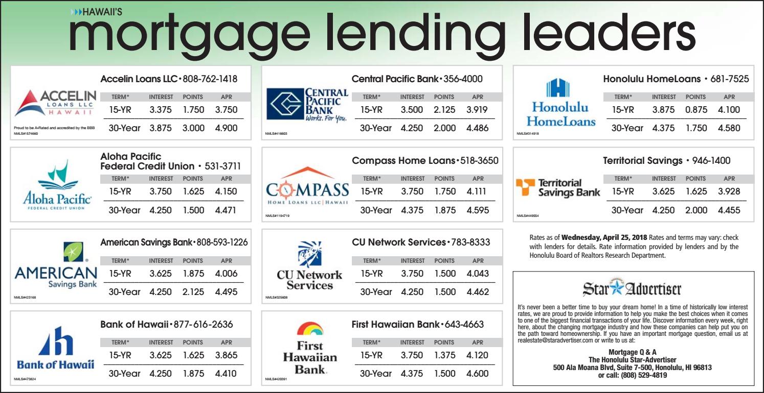 Honolulu mortgage rates 042918 by Oahu Publications, Inc Issuu