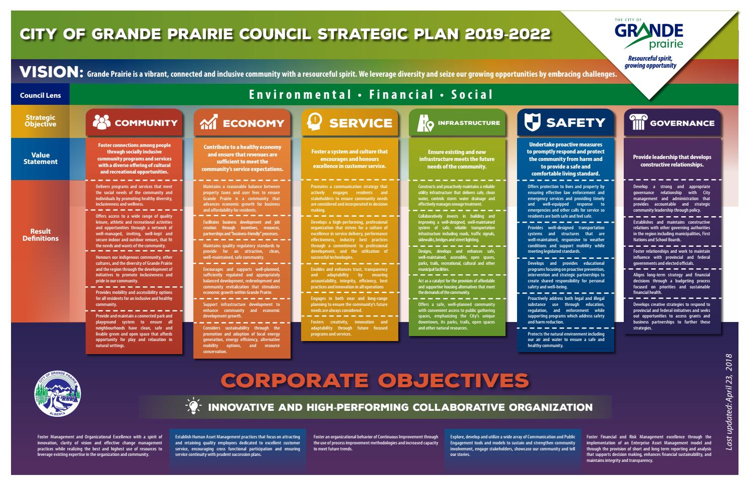 City of Grande Prairie Strategic Plan April 23, 2018 by City of Grande