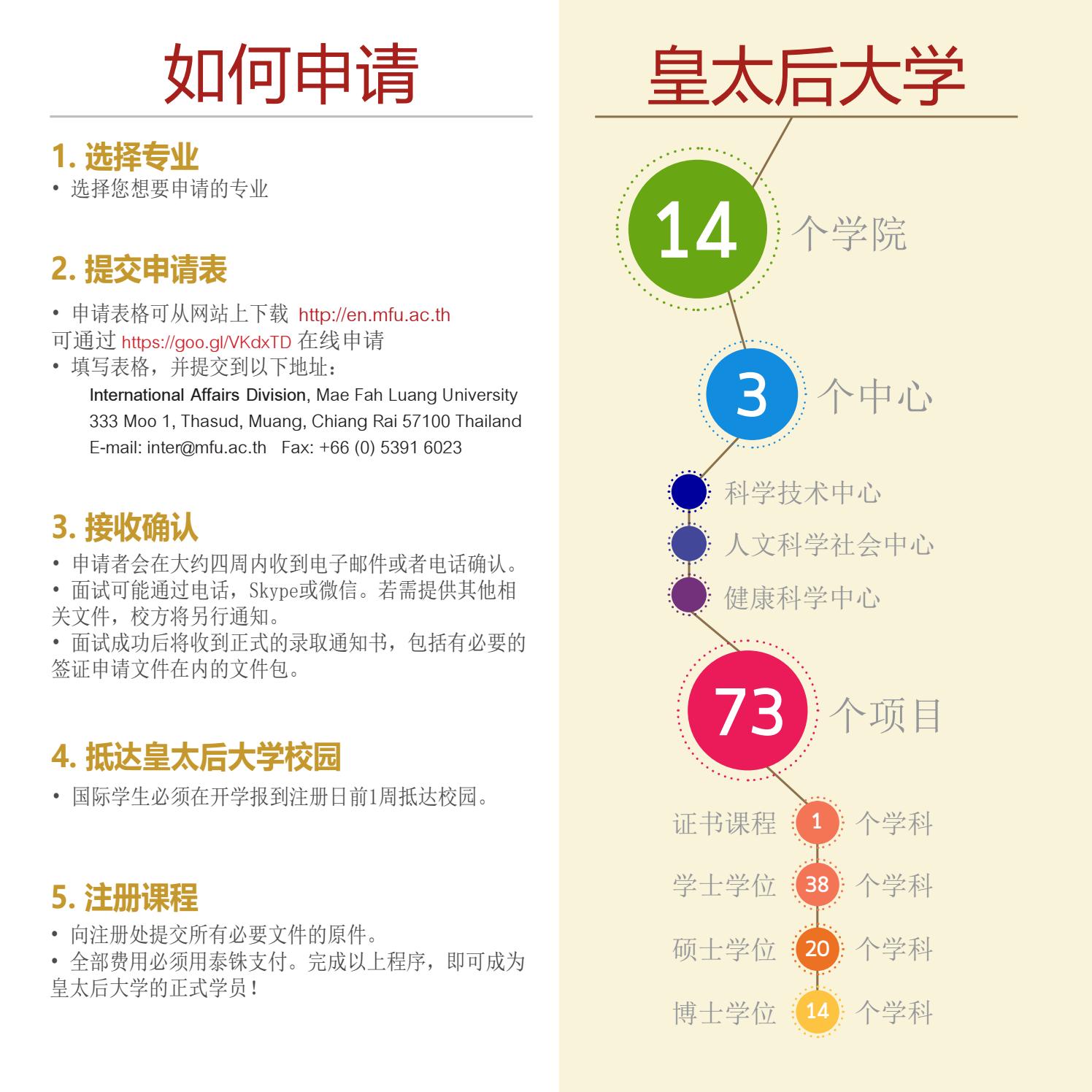 Fact Sheet 2018 Chinese By Mae Fah Luang University Issuu