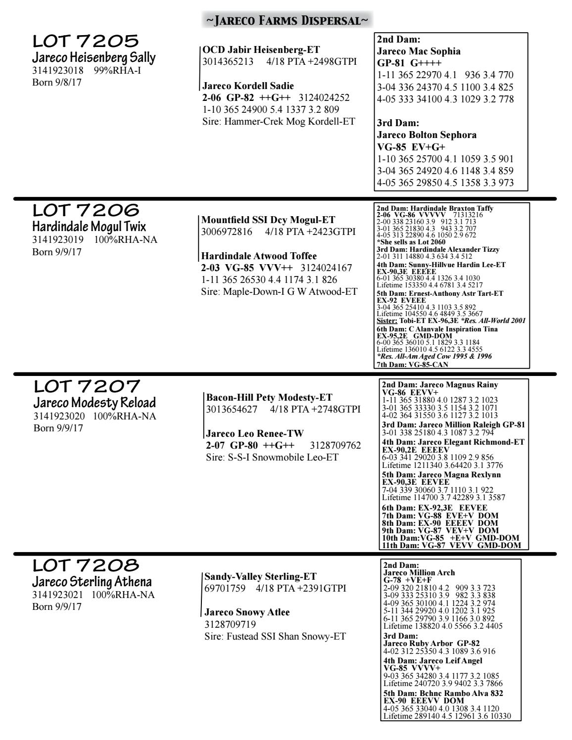 Jareco Dispersal 6 6 18 By Dairy Agenda Today Issuu