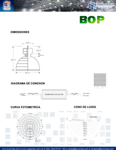 SUMMAA Energía 灯饰目录 iluminación PLEP para interiores GSE 2020 第 8 页