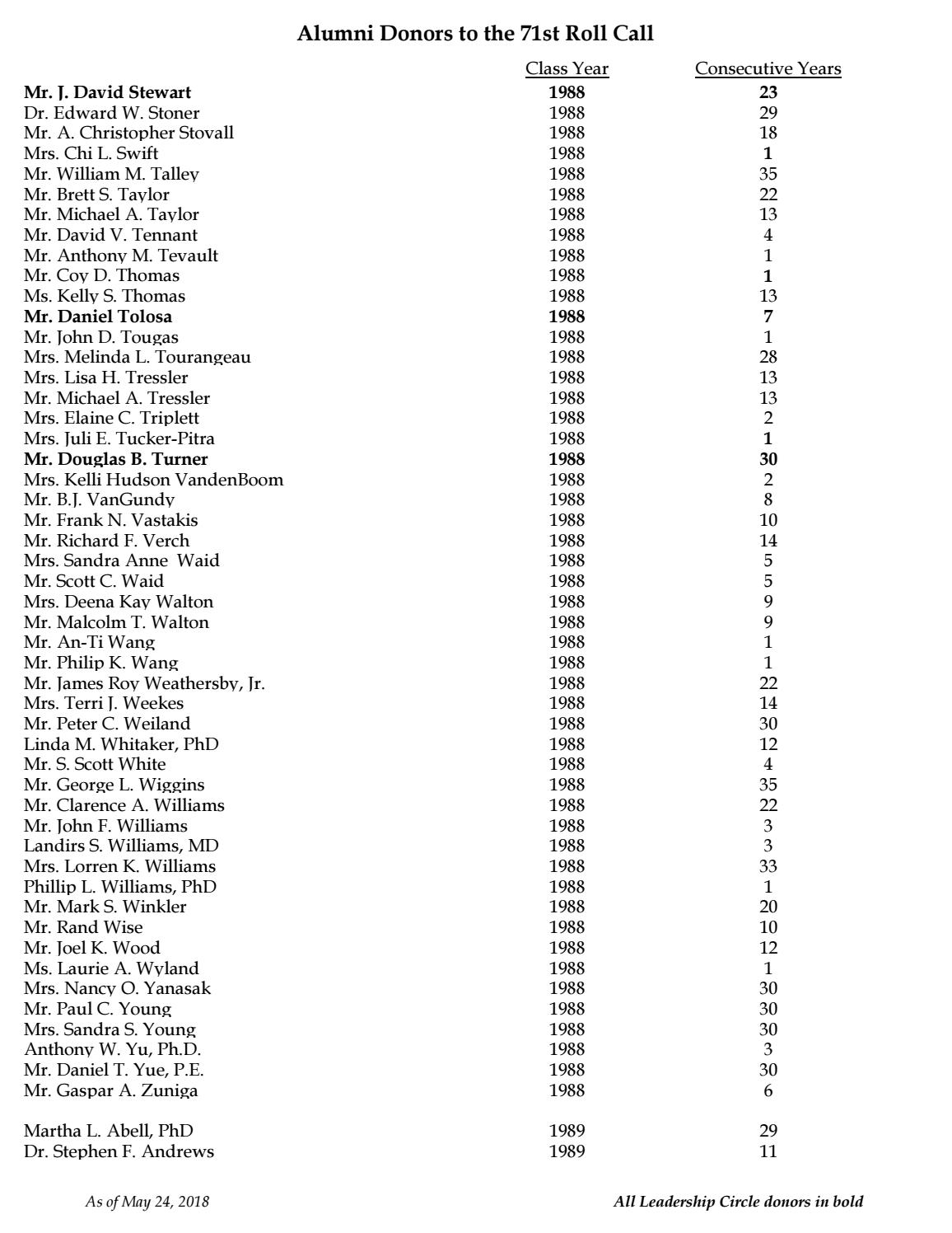 Tech Alumni Association 71st Annual Roll Call Donor List by