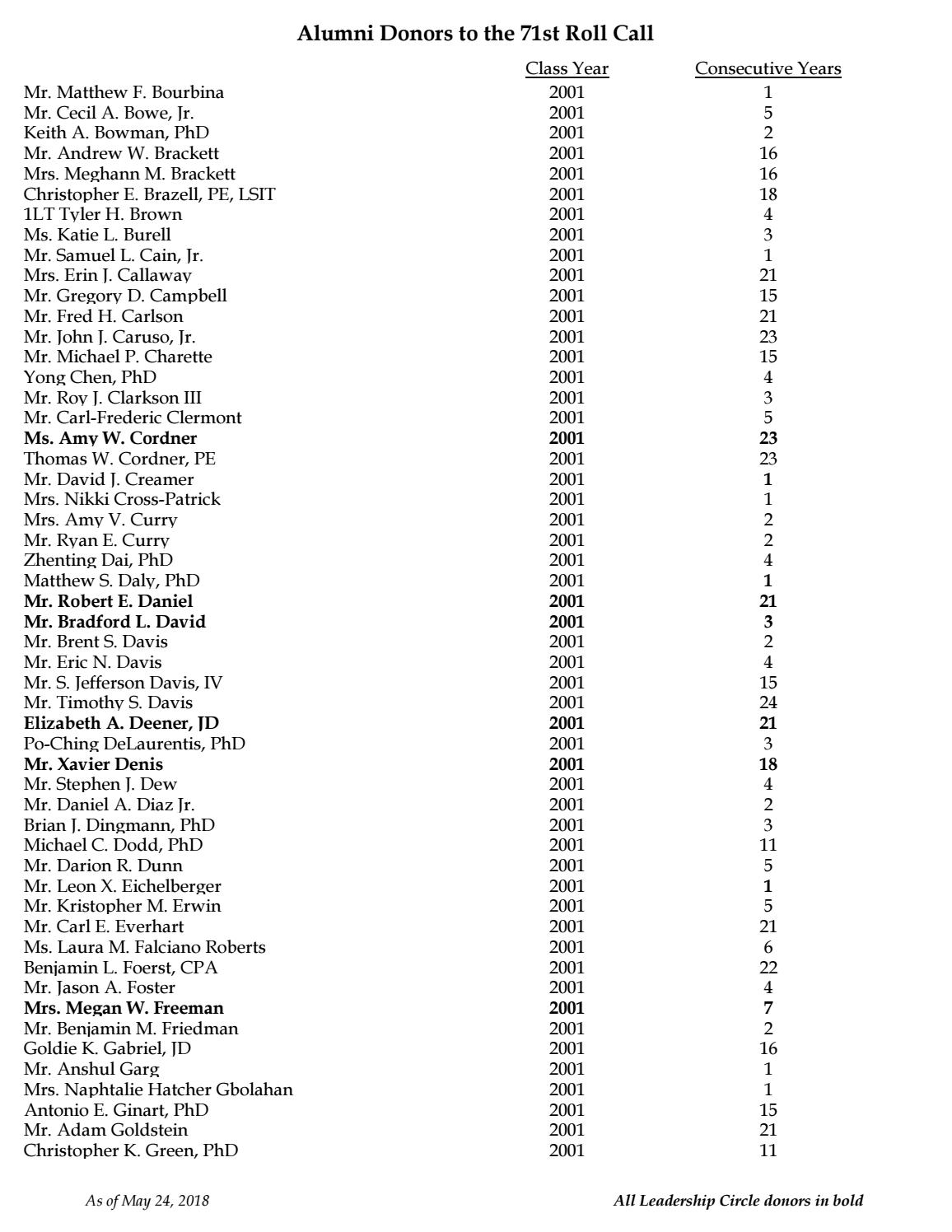 Tech Alumni Association 71st Annual Roll Call Donor List by