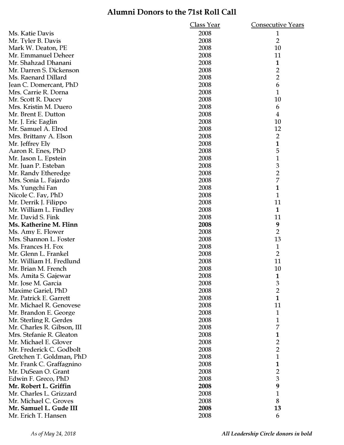 Georgia Tech Alumni Association 71st Annual Roll Call Donor List By