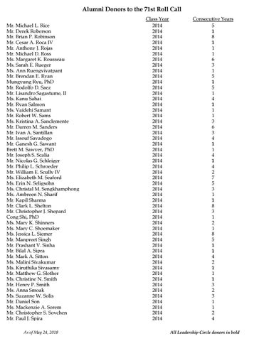 Georgia Tech Alumni Association 71st Annual Roll Call Donor List By Georgia Tech Alumni Association Issuu