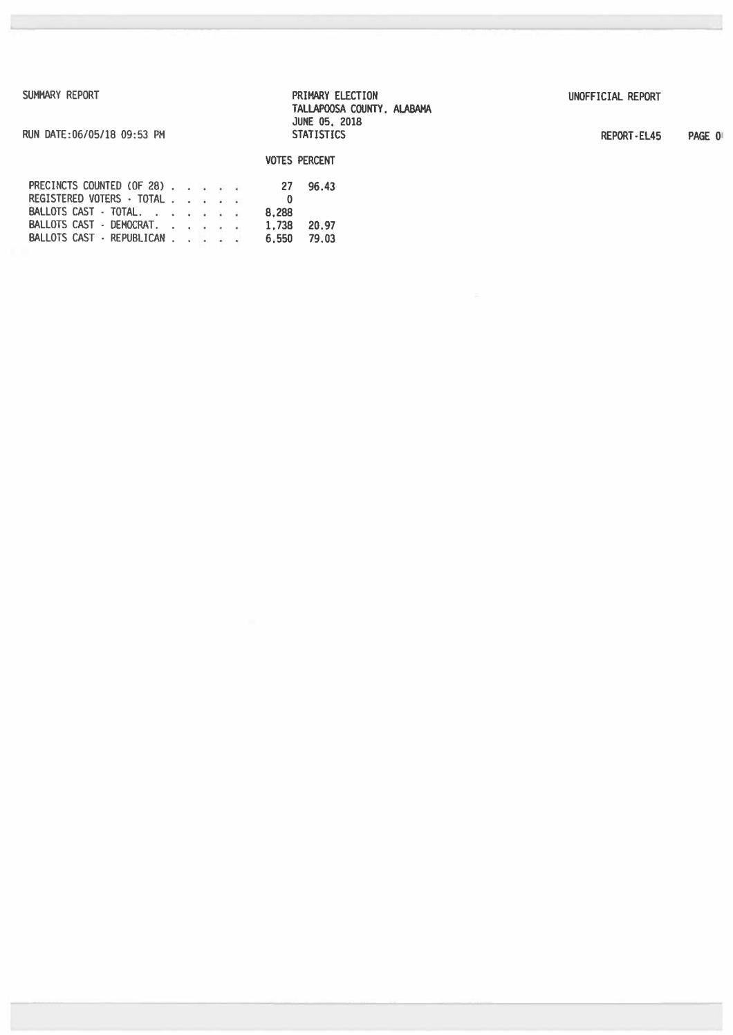 Tallapoosa Election Results by Tallapoosa Publishers Issuu